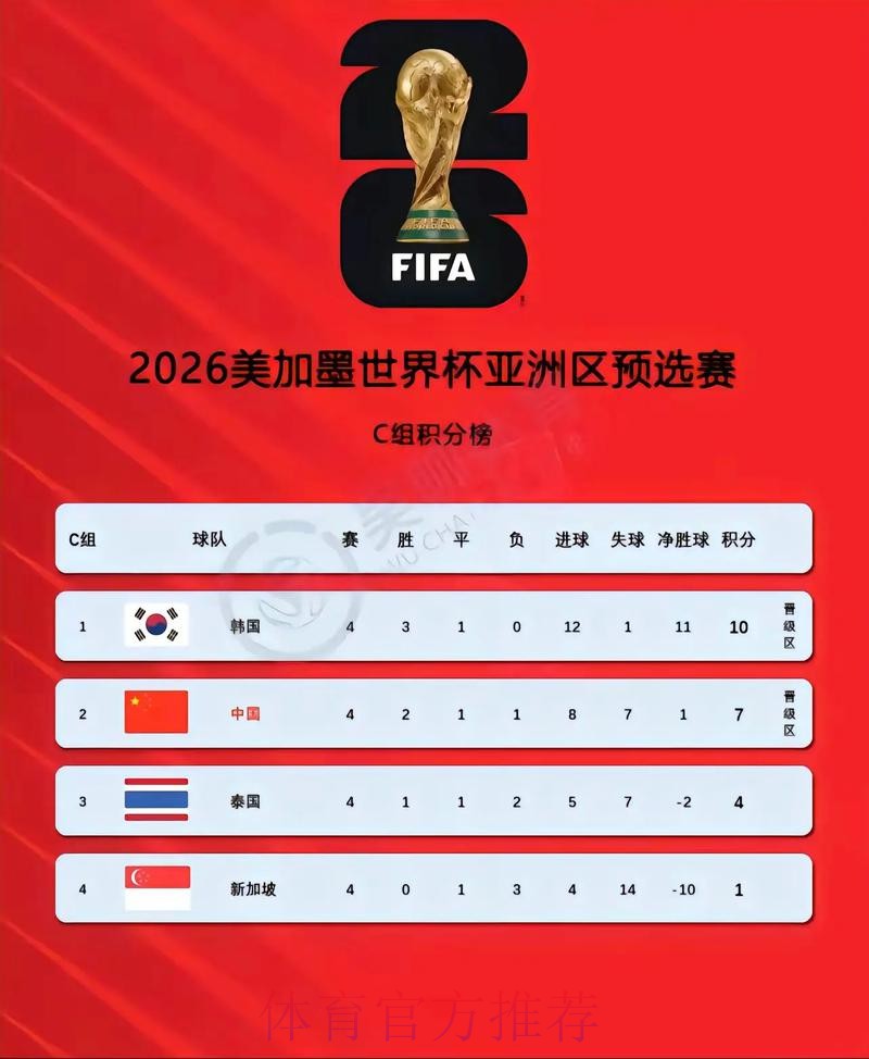 2026世界杯最新比分更新网站推荐 2026世界杯最新比分更新网站推荐